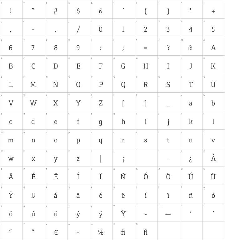 Gaspar Glyph Map