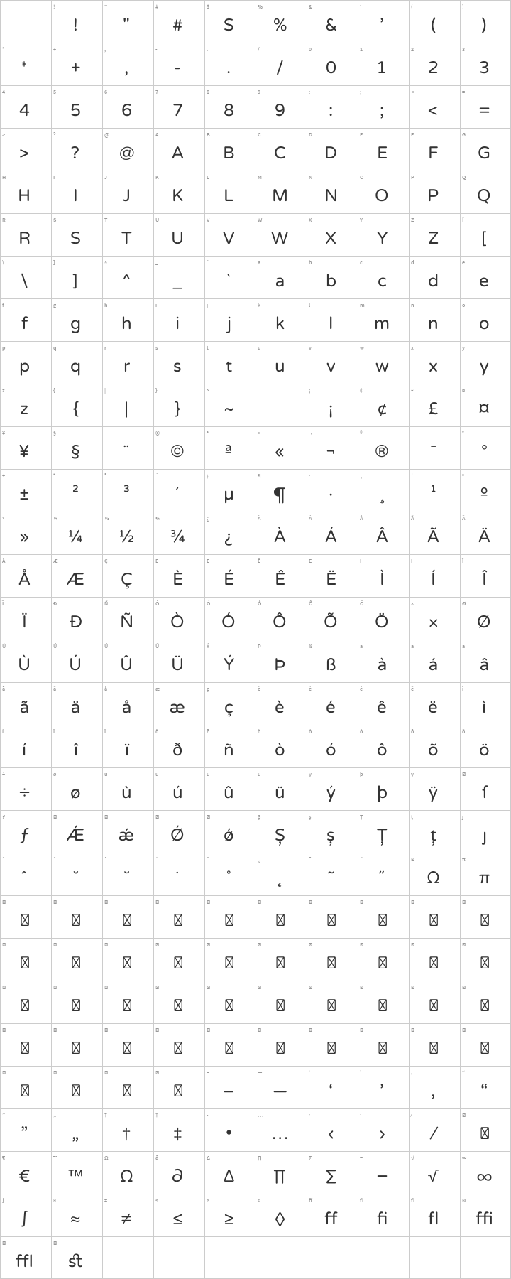 Varela Round Glyph Map