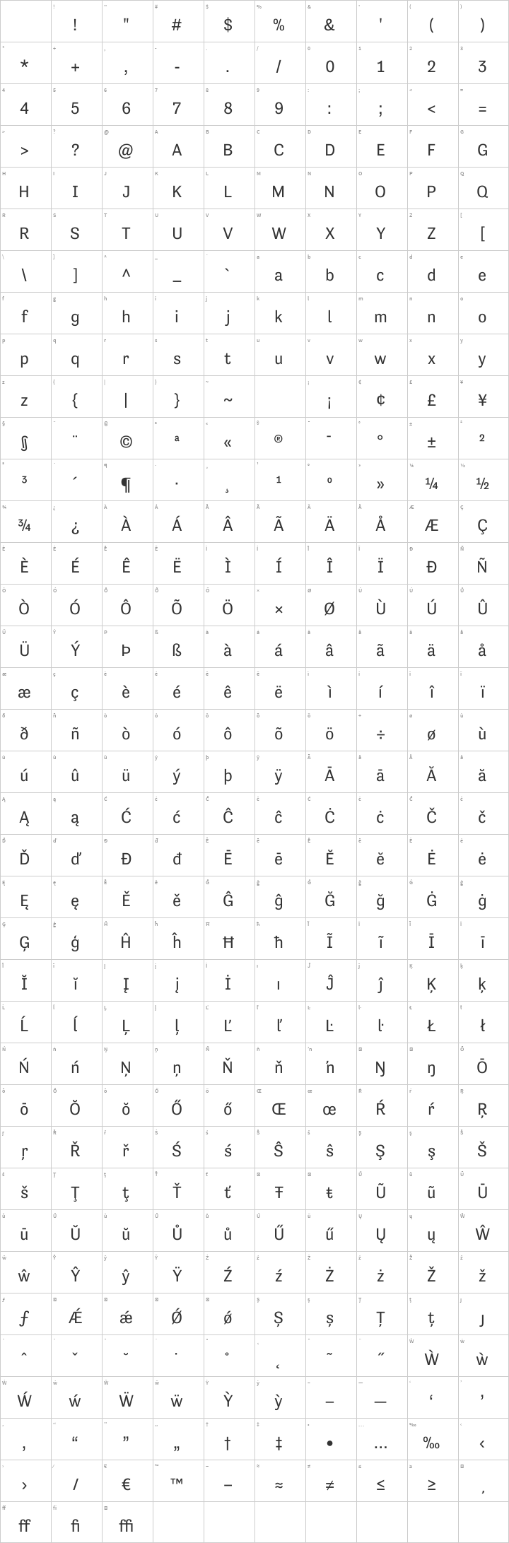 Tenso Glyph Map