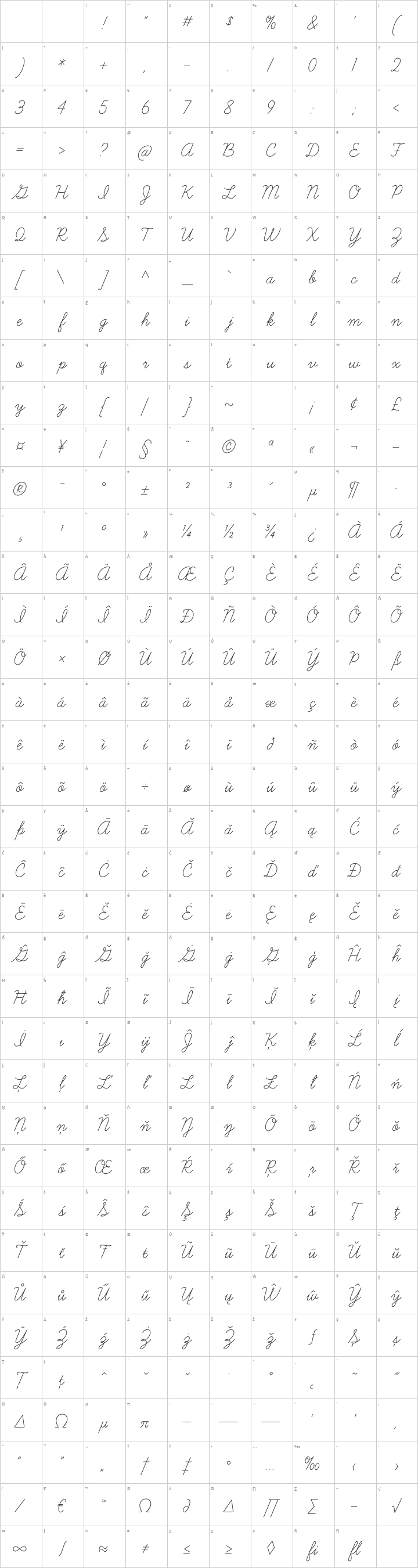 Learning Curve Pro Glyph Map