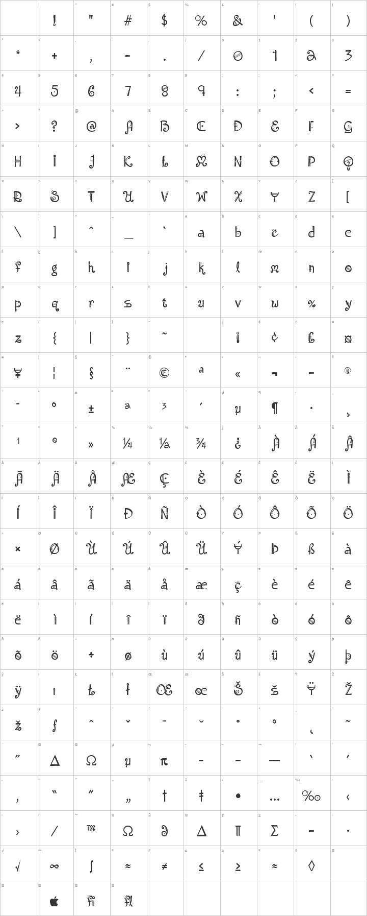 Amadeus Glyph Map