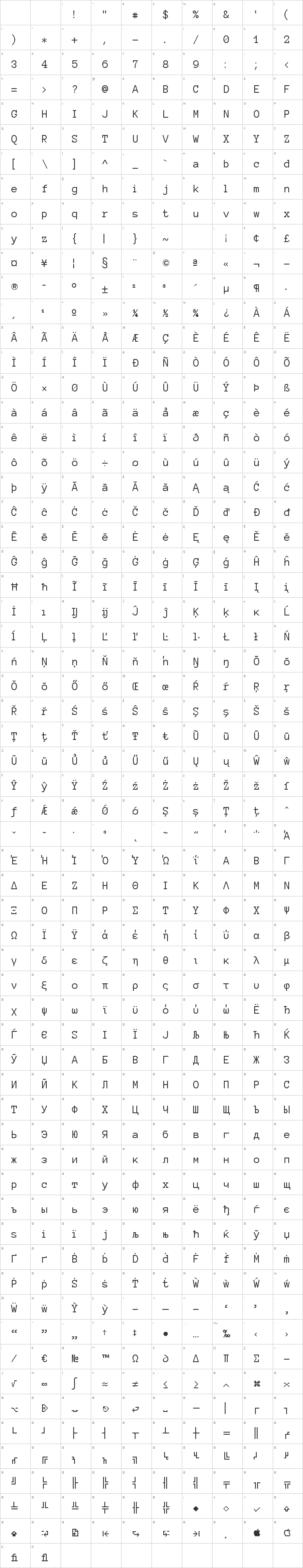 Anonymous Pro Glyph Map
