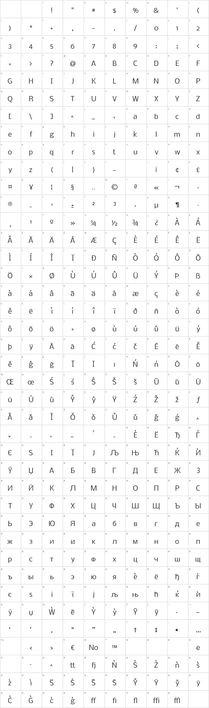Nobile Glyph Map