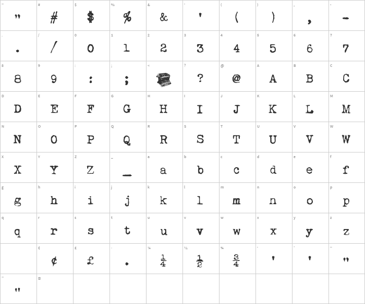 My Underwood Glyph Map