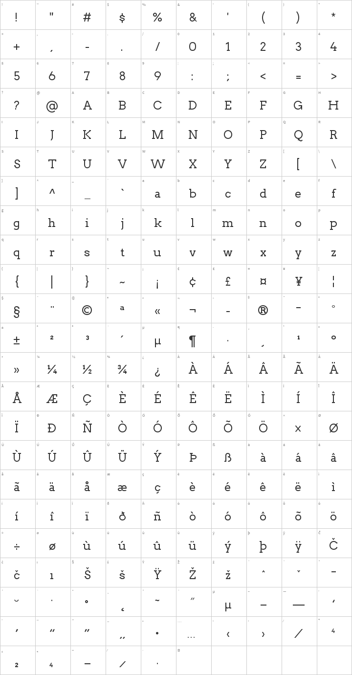 Arvo Glyph Map