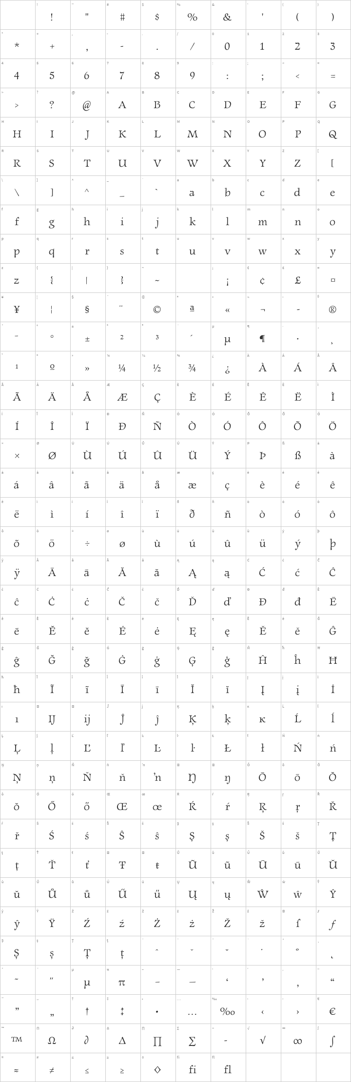 Newt Serif Glyph Map