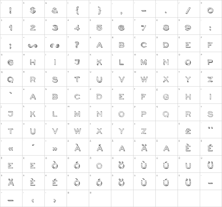 NeoRetroDraw Glyph Map