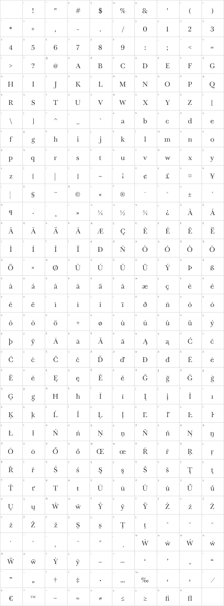 Tryst Glyph Map