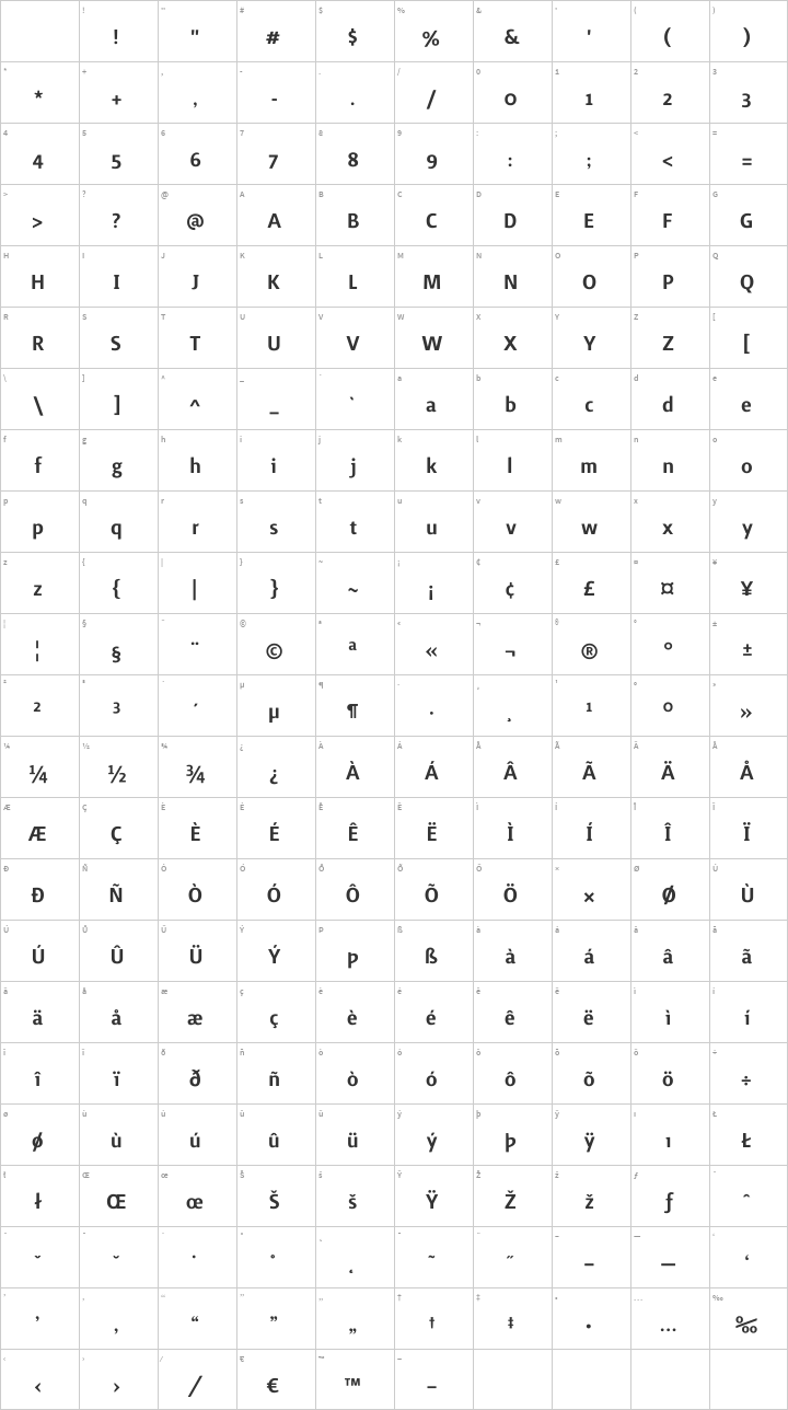 Surface Glyph Map
