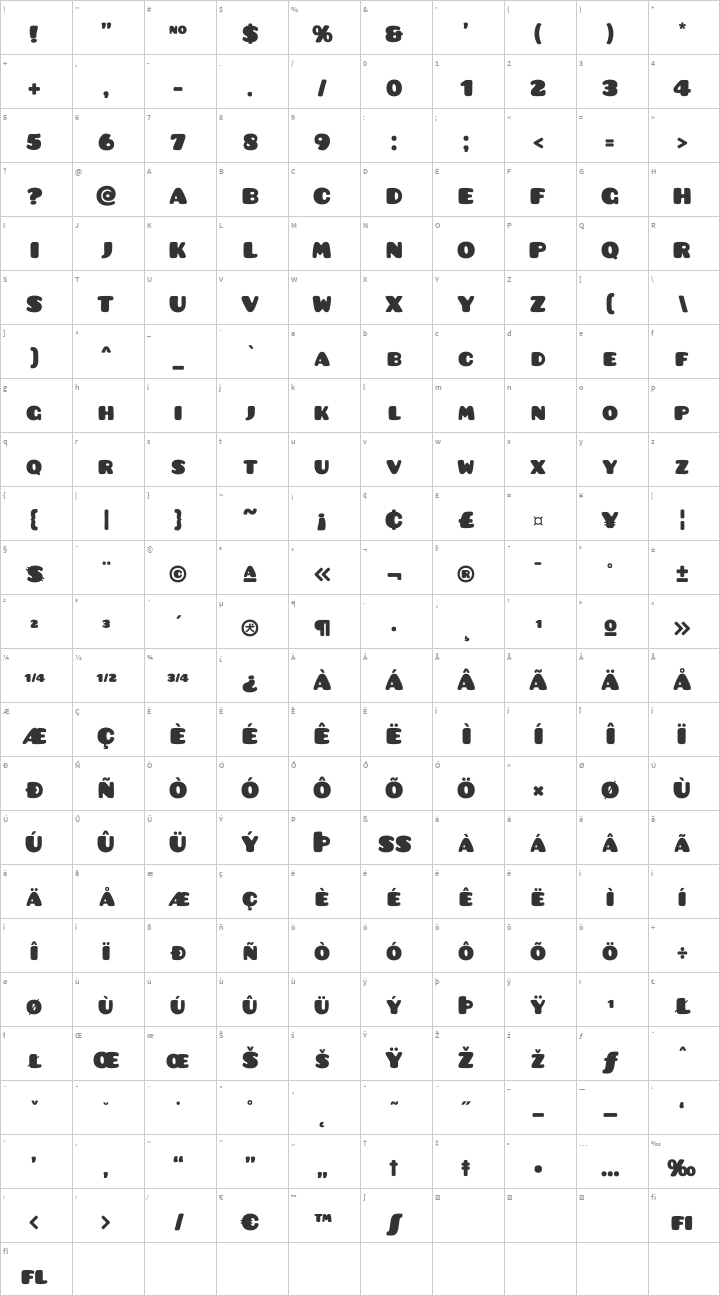 Pusab Glyph Map