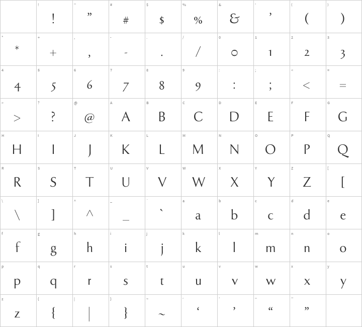 Tenderness Glyph Map