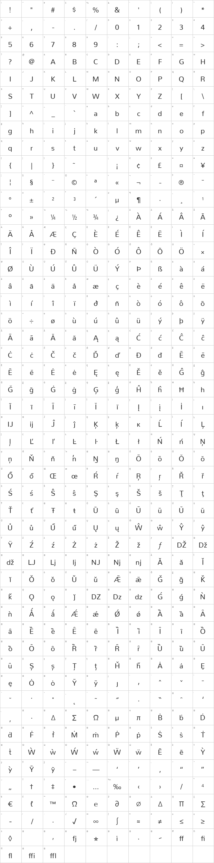 Nunito Glyph Map