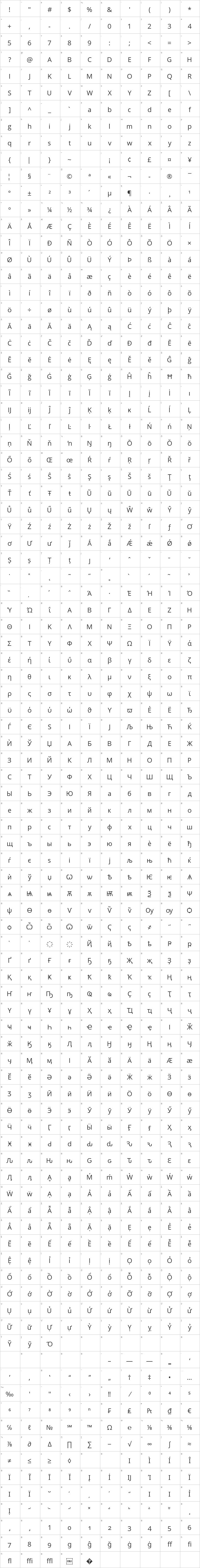 Open Sans Glyph Map
