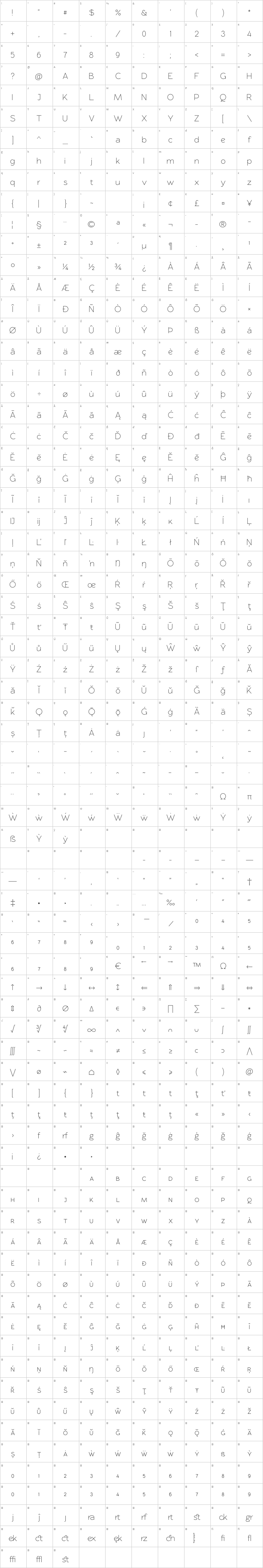 RawengulkSans Glyph Map