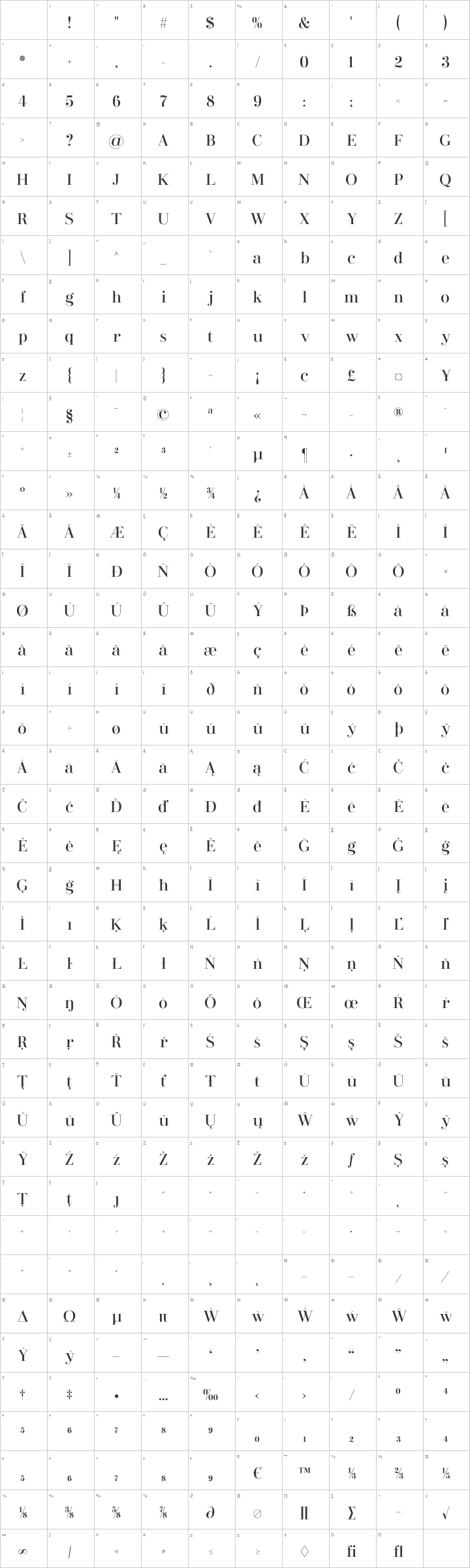 Didonesque Glyph Map