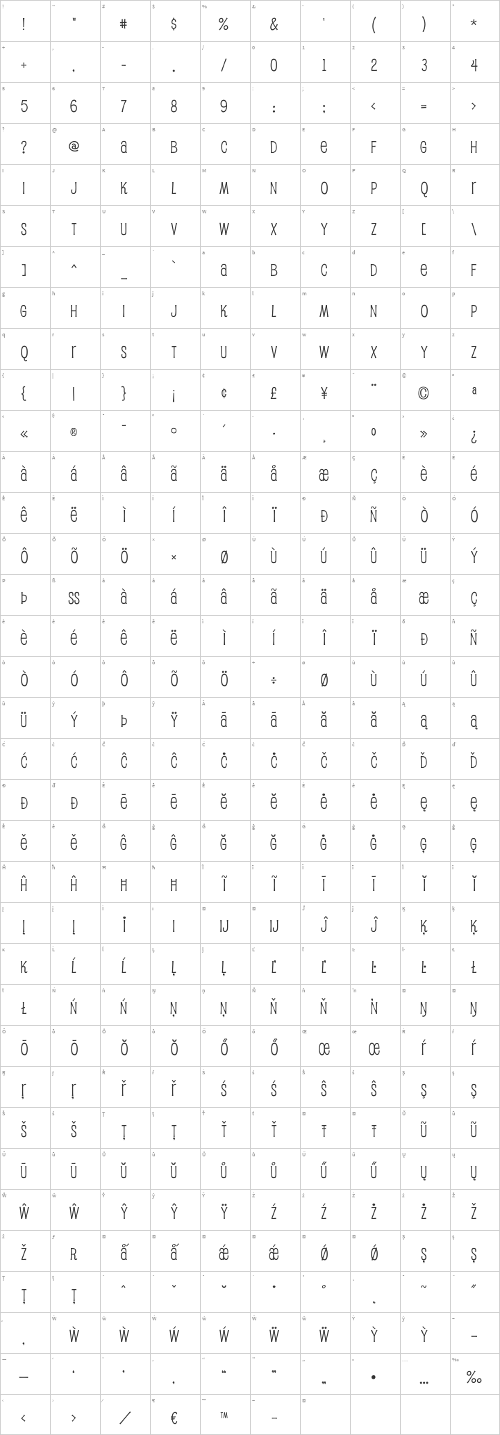Pupcat Glyph Map