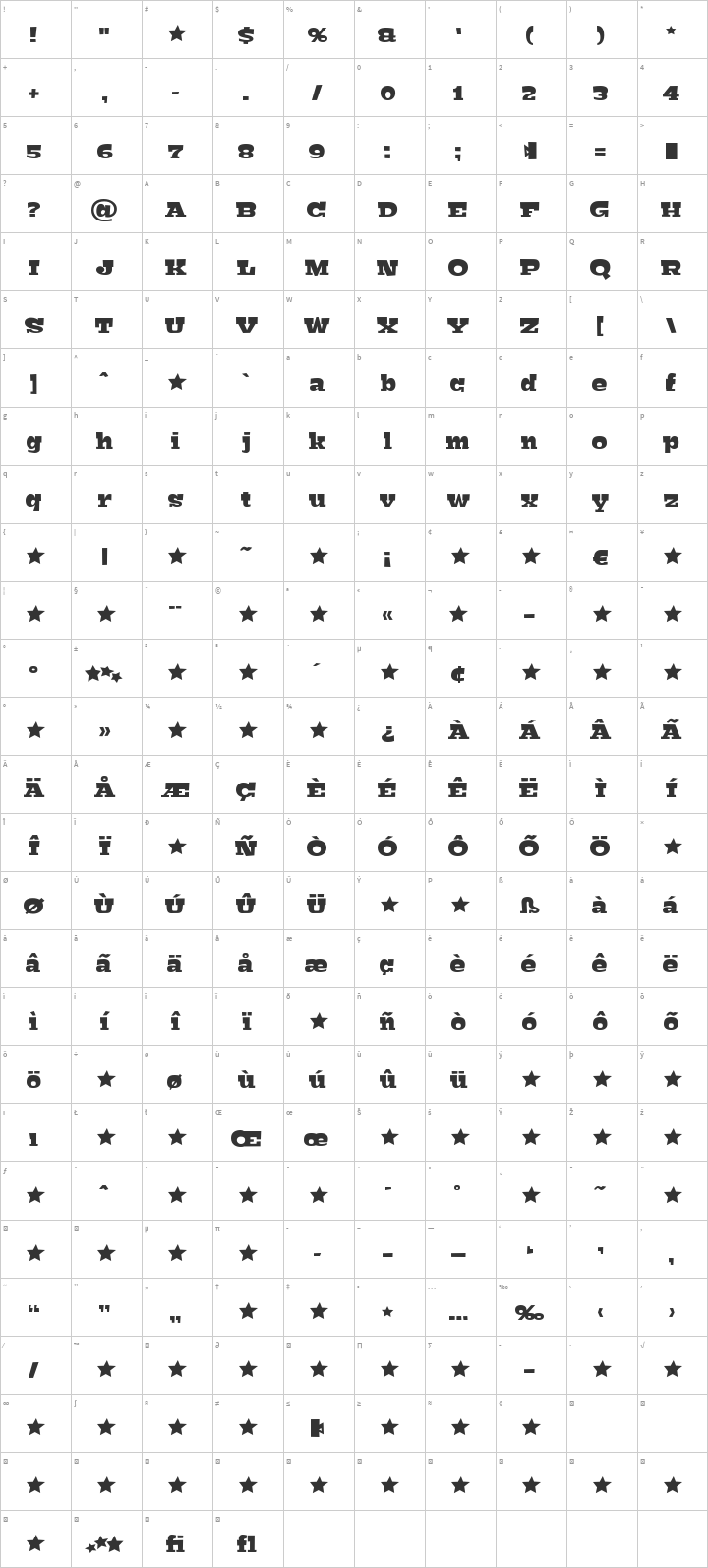 Bigfish Glyph Map