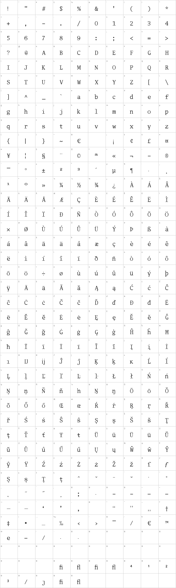 Luxi Mono Glyph Map