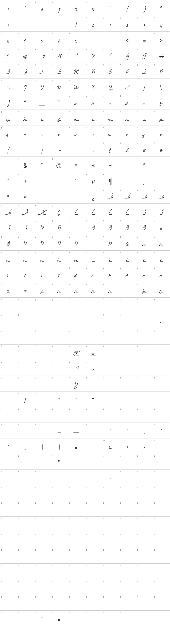 DymaxionScript Glyph Map