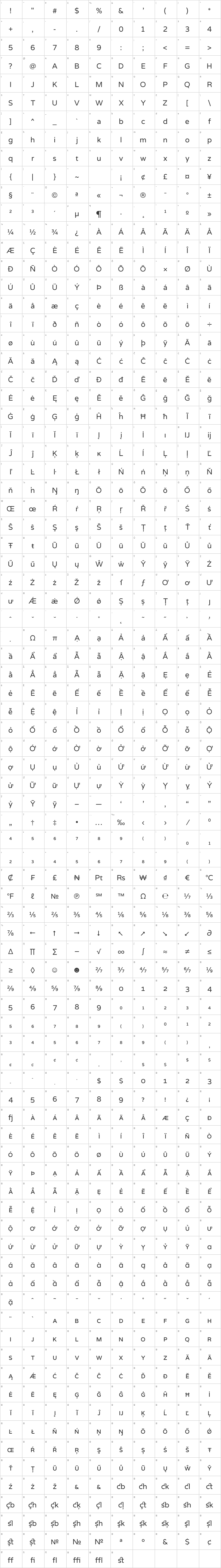 Varela Glyph Map