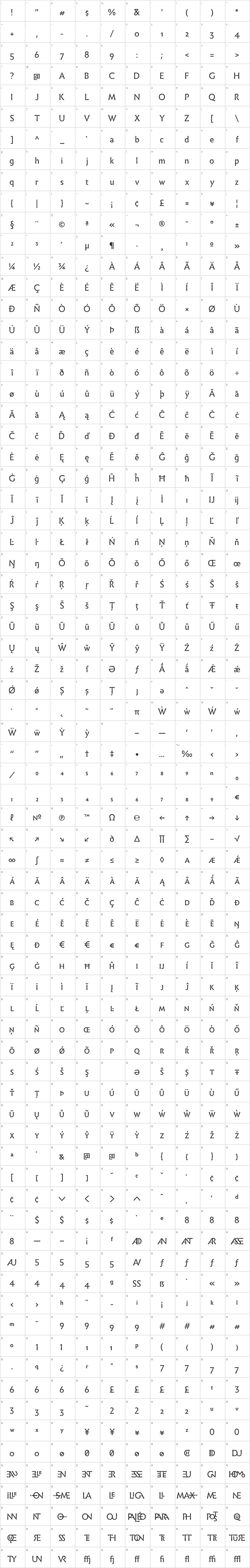 Infini Glyph Map