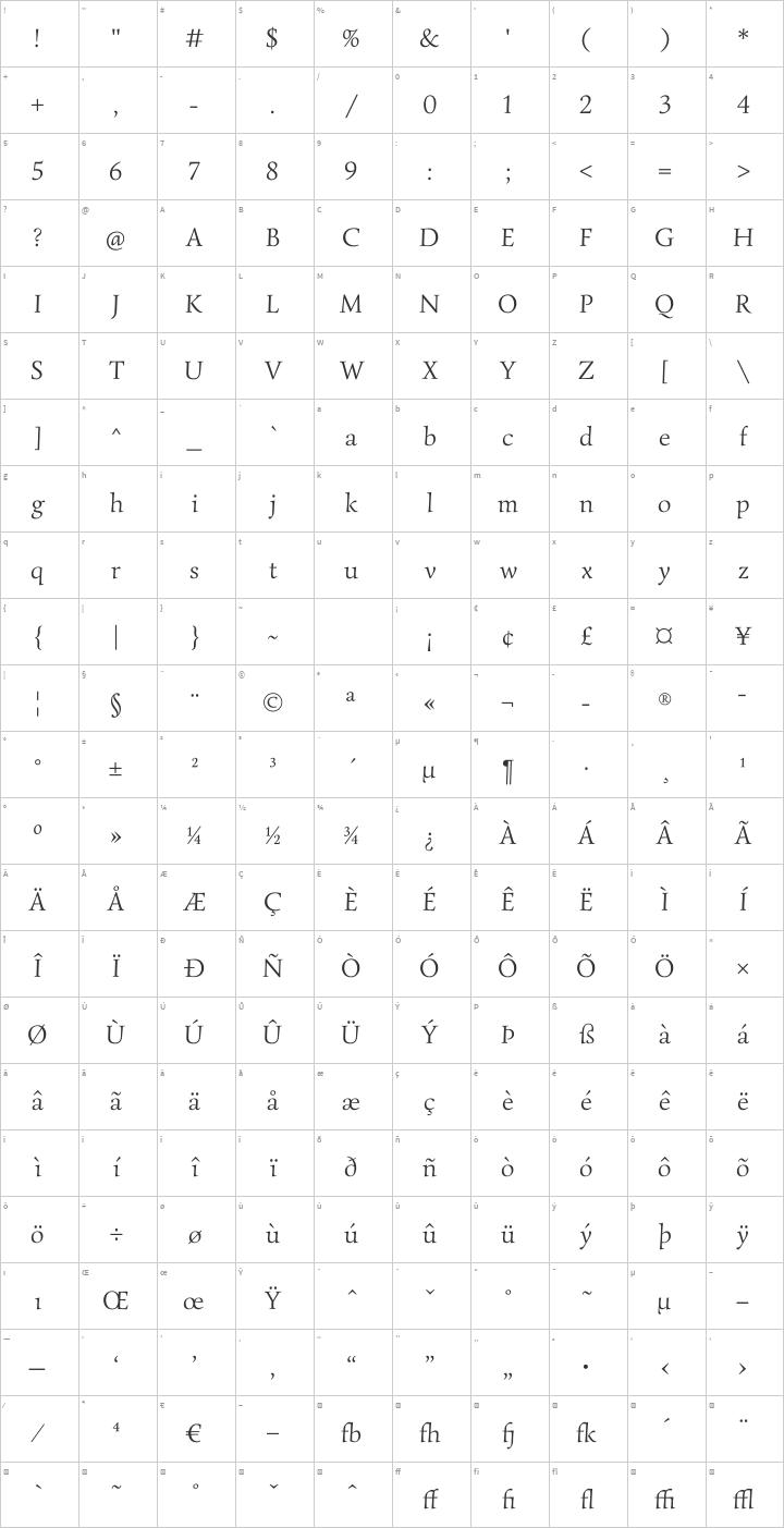 Simonetta Glyph Map