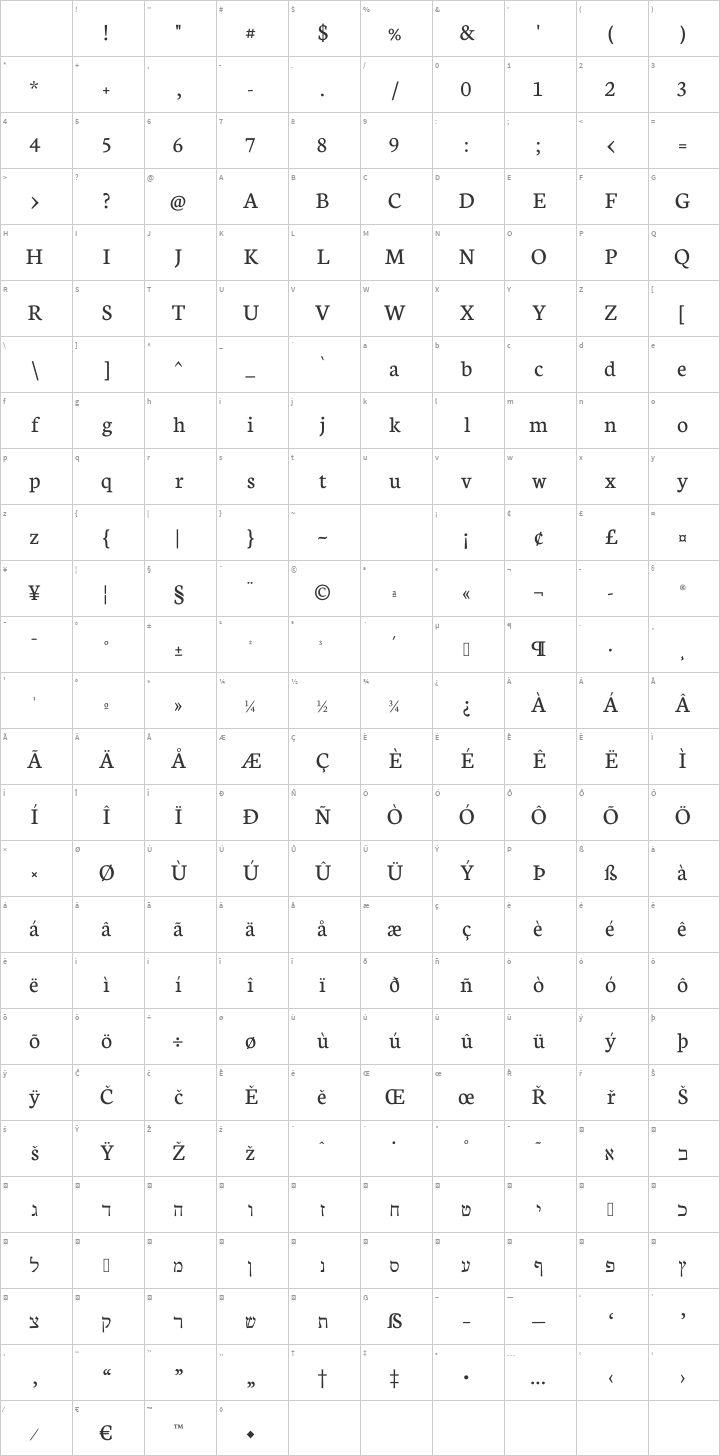 Neuton Glyph Map