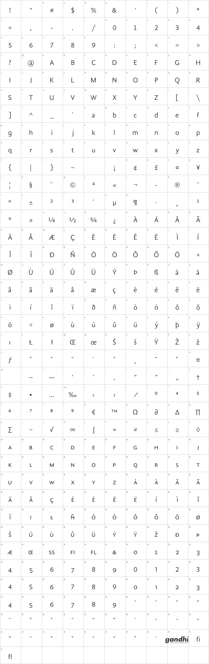 Gandhi Sans Glyph Map
