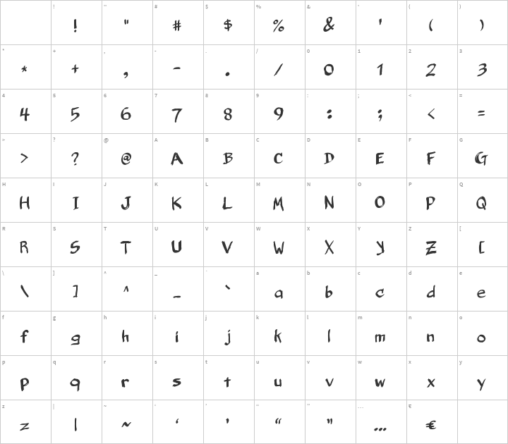 Belligerent Madness Glyph Map