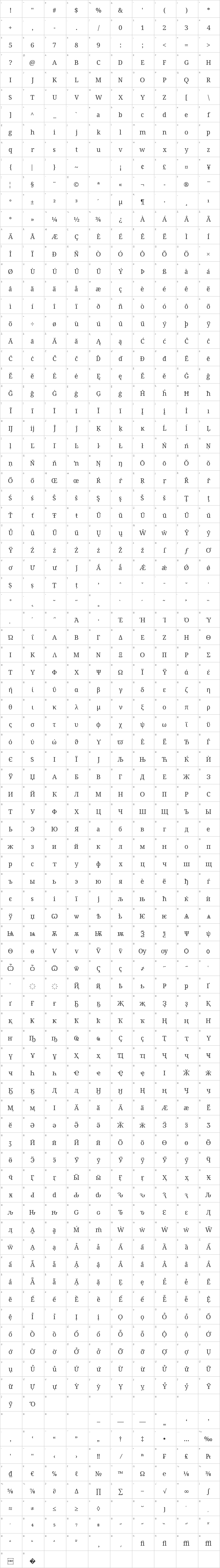 Droid Serif Glyph Map