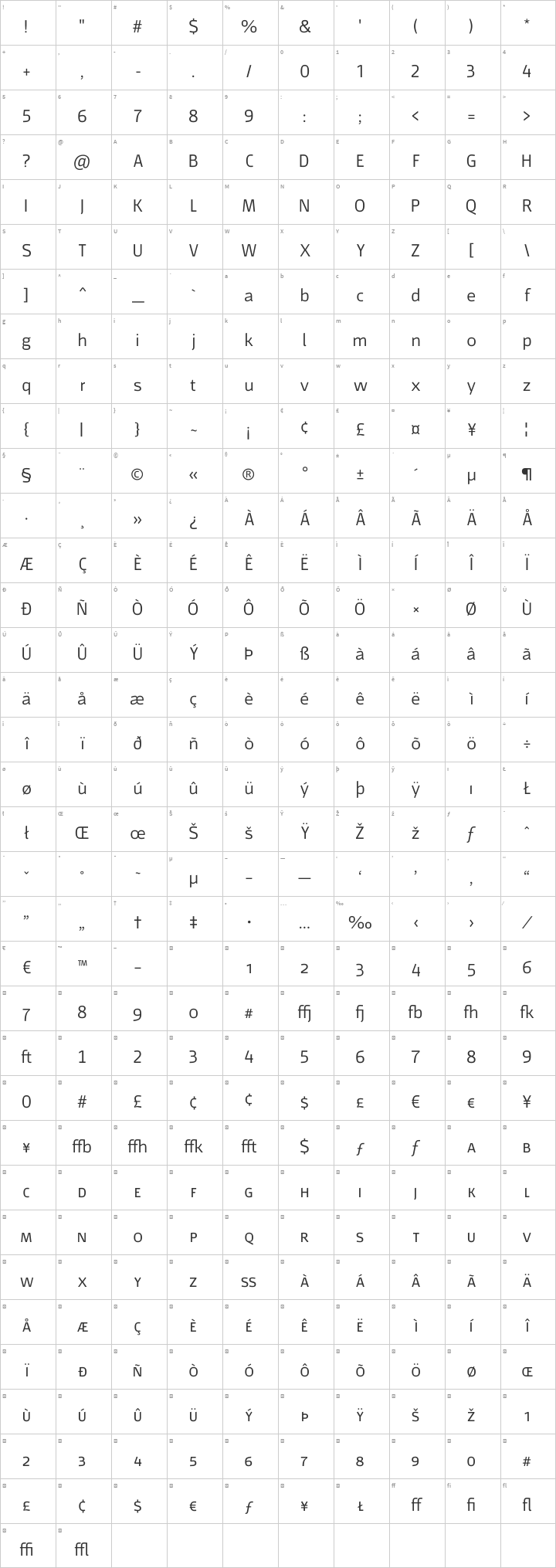 Mr Jones Glyph Map